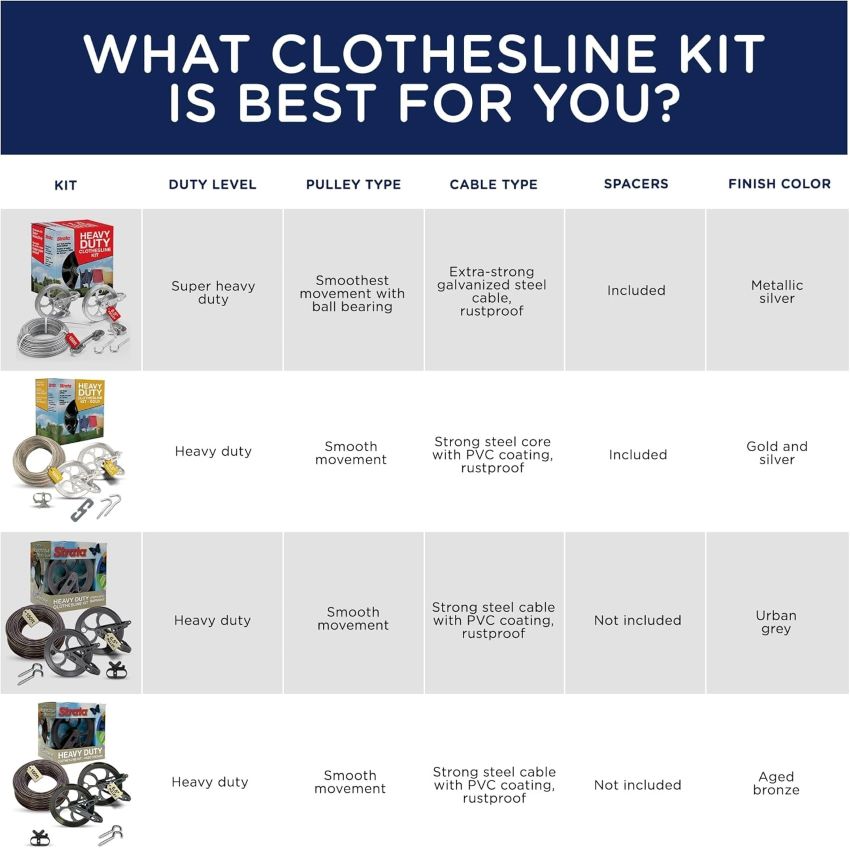 Home outdoor clothesline secured with Strata metal mini winch.