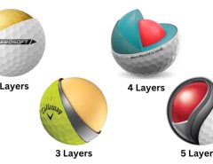 Diagram showing golf ball layers explained including core, mantle, and urethane cover of a four-piece golf ball