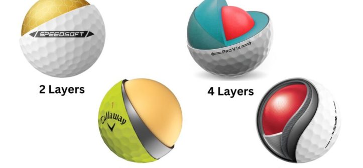 Diagram showing golf ball layers explained including core, mantle, and urethane cover of a four-piece golf ball