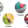 Diagram showing golf ball layers explained including core, mantle, and urethane cover of a four-piece golf ball
